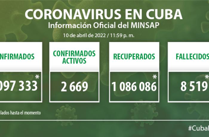 Coronavirus en Cuba, 11 de abril de 2022