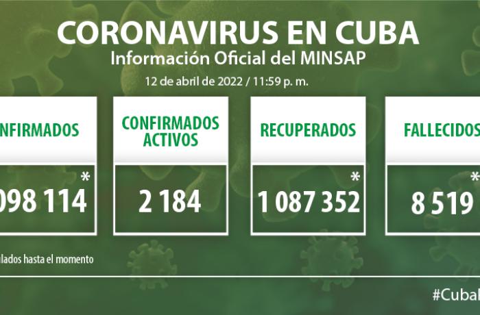 Coronavirus en Cuba, 13 de abril de 2022