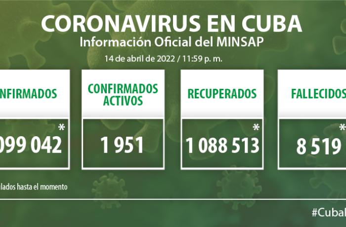 Coronavirus en Cuba, 15 de abril de 2022