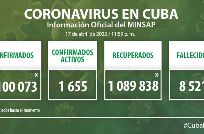 Coronavirus en Cuba, 18 de abril de 2022
