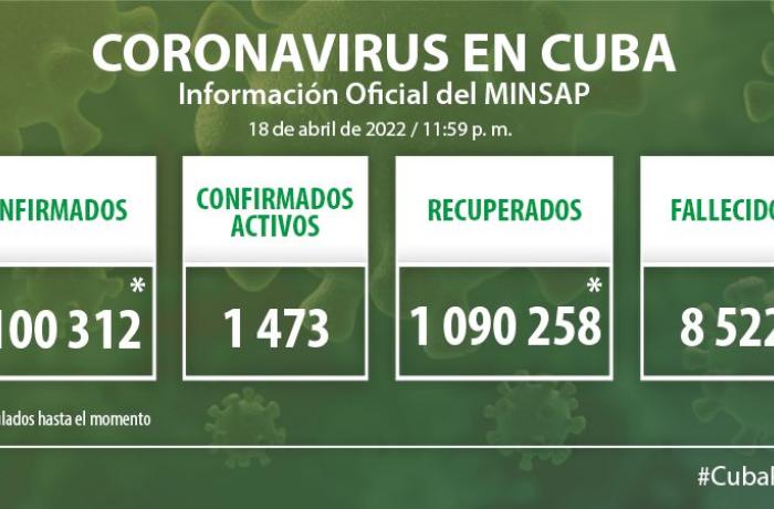 Coronavirus en Cuba, 19 de abril de 2022