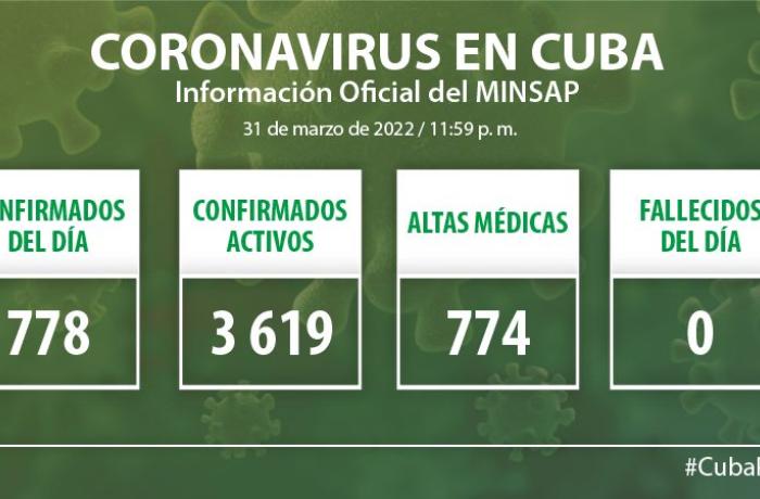 Coronavirus en Cuba, 31 de marzo de 2022