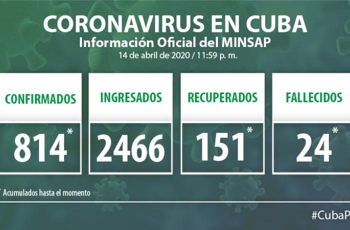Coronavirus en cuba