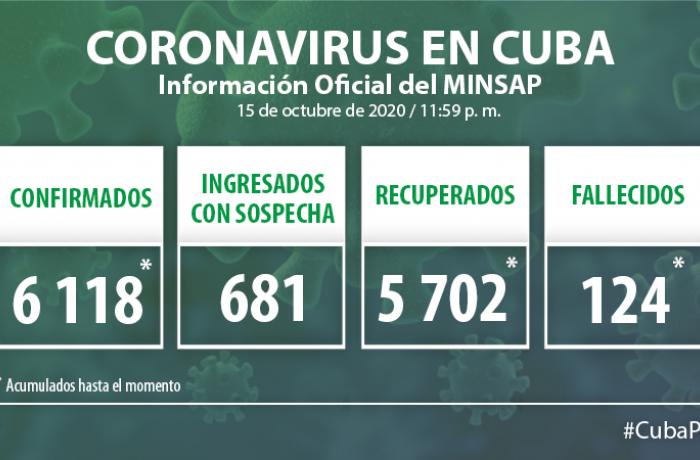 Coronavirus en Cuba, 15 de octubre de 2020