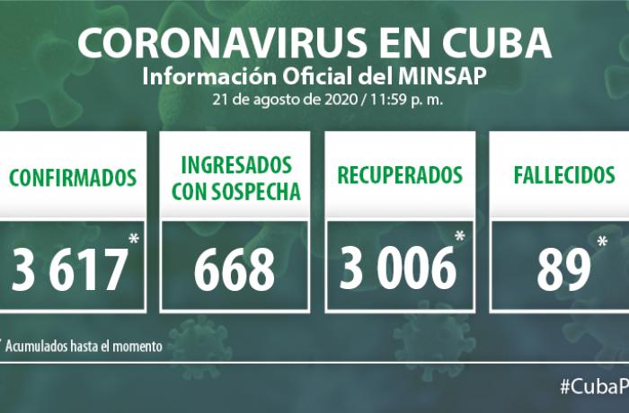 Coronavirus en Cuba, 21 de agosto de 2020