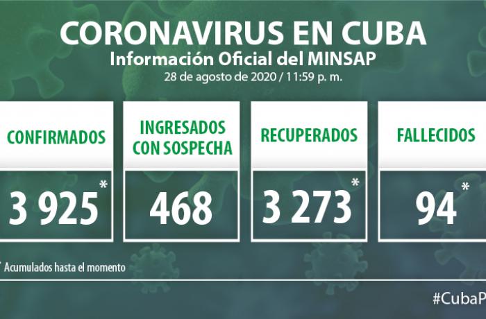 Coronavirus en Cuba, 28 de agosto de 2020