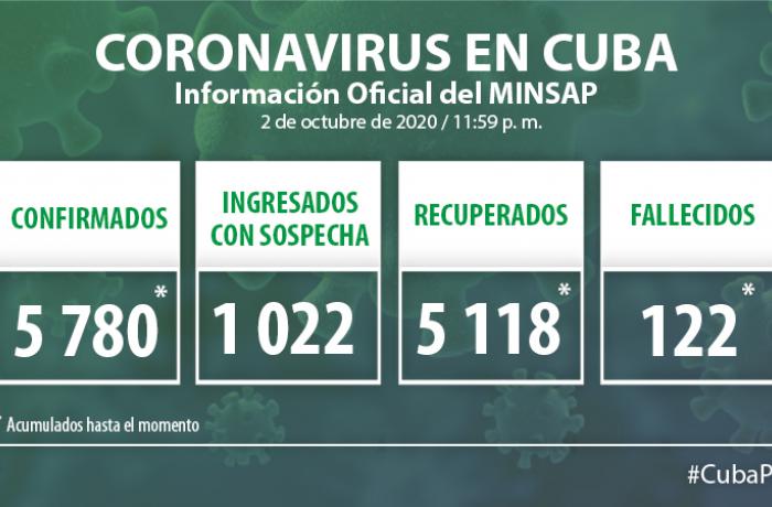 Coronavirus en Cuba, 2 de octubre de 2020