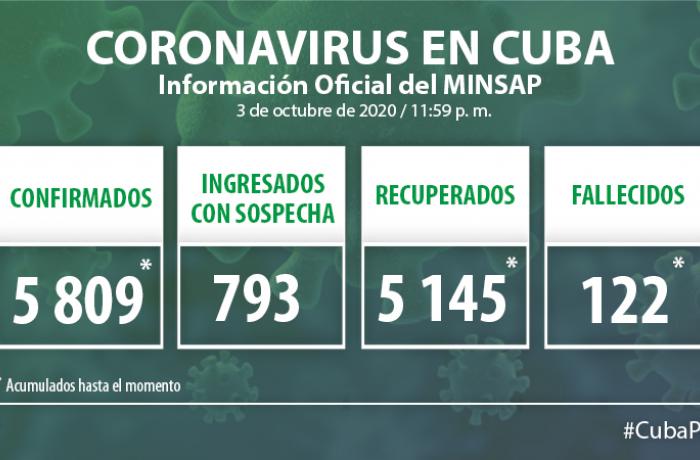 Coronavirus en Cuba, 3 de octubre de 2020