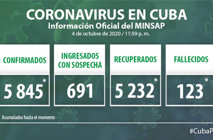 Coronavirus en Cuba, 4 de octubre de 2020