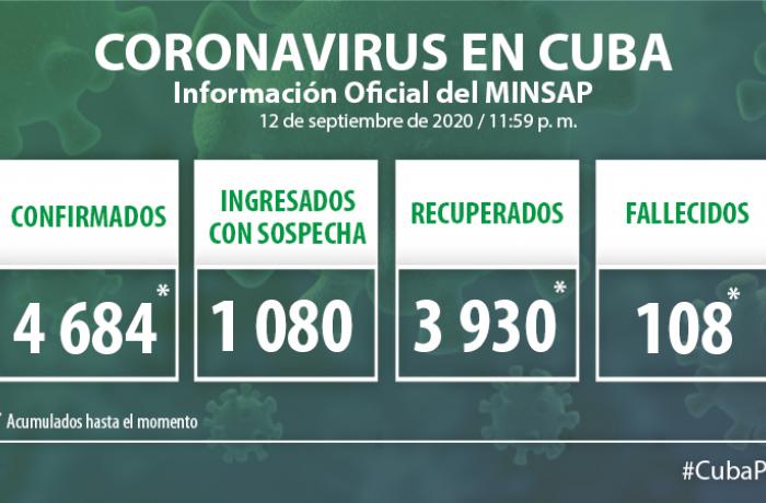 Coronavirus en Cuba, 12 de septiembre de 2020