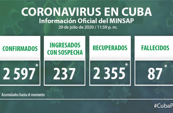 Coronavirus en Cuba, 29 de julio de 2020