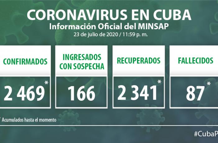 Coronavirus en Cuba, 23 de julio de 2020