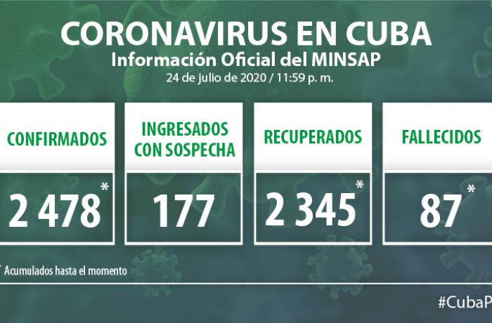 Coronavirus en Cuba, 24 de julio de 2020 