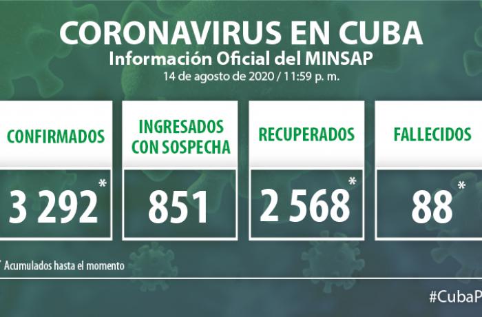 Coronavirus en Cuba, 14 de agosto de 2020