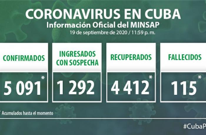 Coronavirus en Cuba, 19 de septiembre de 2020