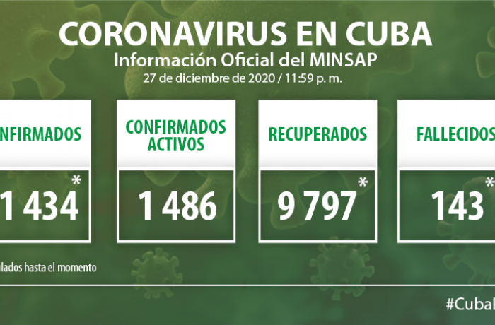 Coronavirus en Cuba, 27 de diciembre de 2020