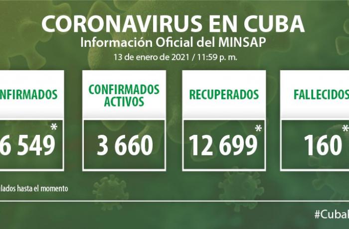 Coronavirus en Cuba, 13 de enero de 2021