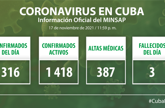 Coronavirus en Cuba, 17 de noviembre de 2021