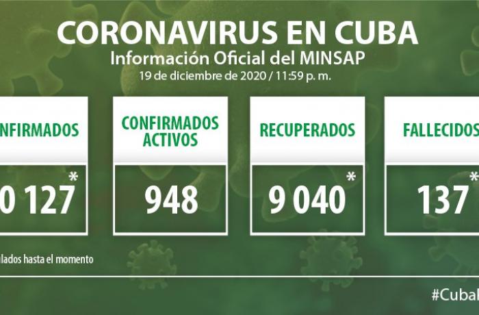 Coronavirus en Cuba, 19 de diciembre de 2020