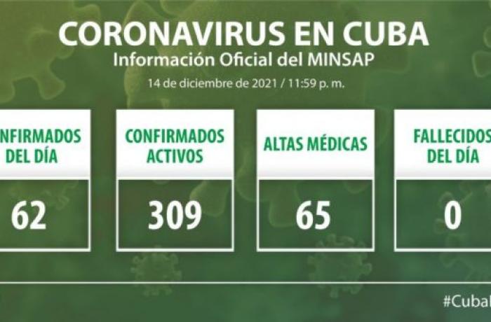 Coronavirus en Cuba, 14 de diciembre de 2021