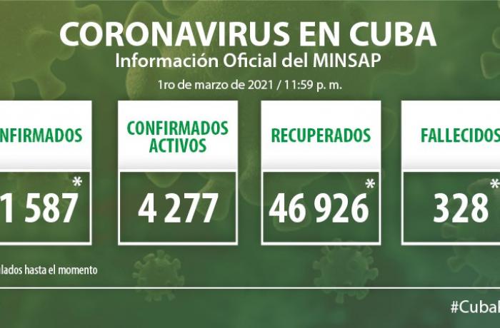 Coronavirus en Cuba, 1 de marzo de 2021