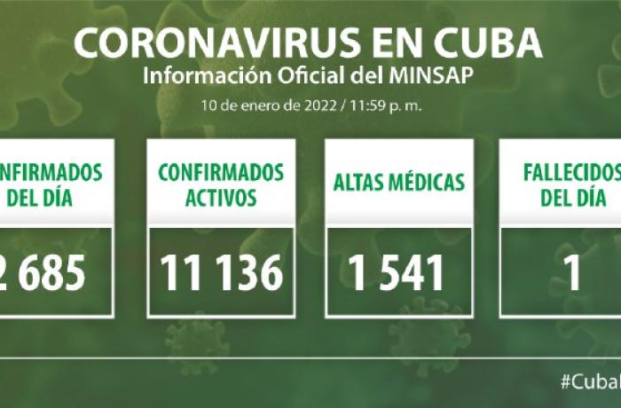 Coronavirus en Cuba, 10 de enero de 2022