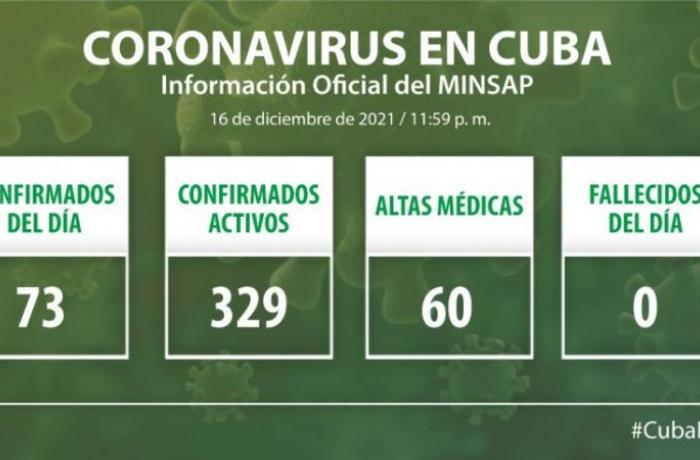 Coronavirus en Cuba, 16 de diciembre de 2021
