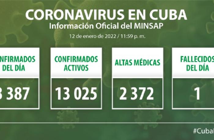 Coronavirus en Cuba, 12 de enero de 2022