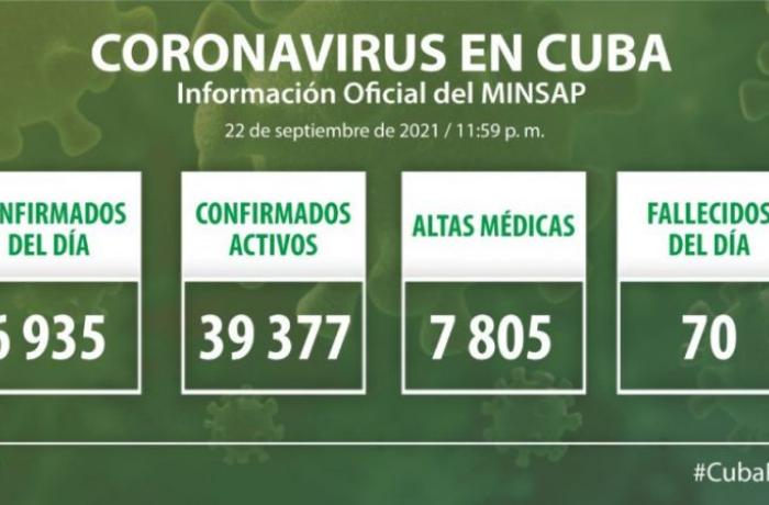 Coronavirus en Cuba, 22 de septiembre de 2021
