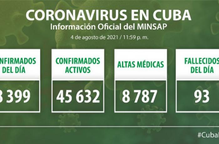 Coronavirus en Cuba, 4 de agosto de 2021