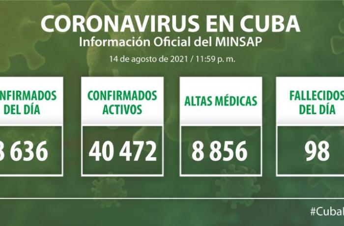 Coronavirus en Cuba, 14 de agosto de 2021