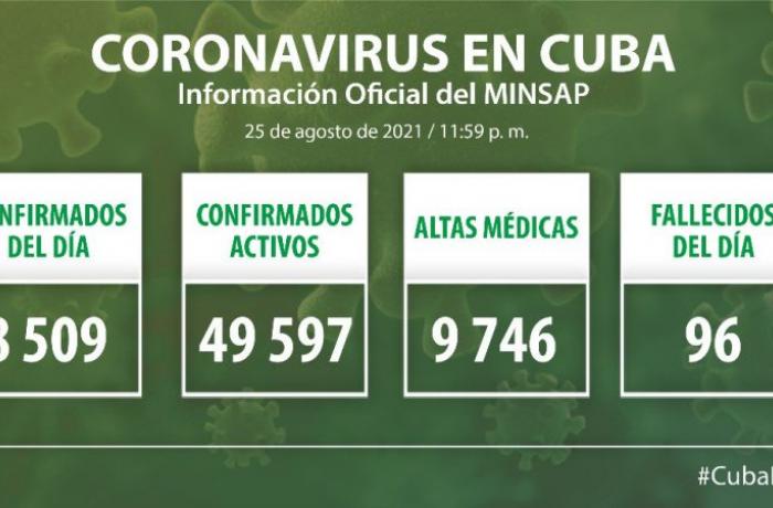 Coronavirus en Cuba, 25 de agosto de 2021