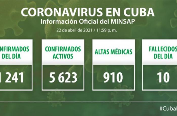 Coronavirus en Cuba, 22 de abril de 2021