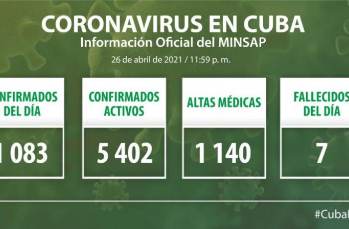 Coronavirus en Cuba, 26 de abril de 2021