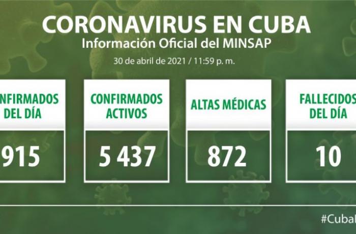 Coronavirus en Cuba, 30 de abril de 2021