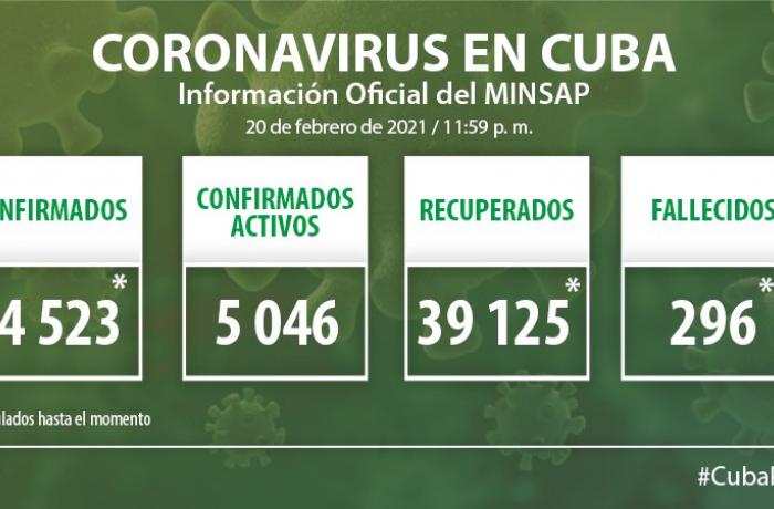 Coronavirus en Cuba, 20 de febrero de 2021