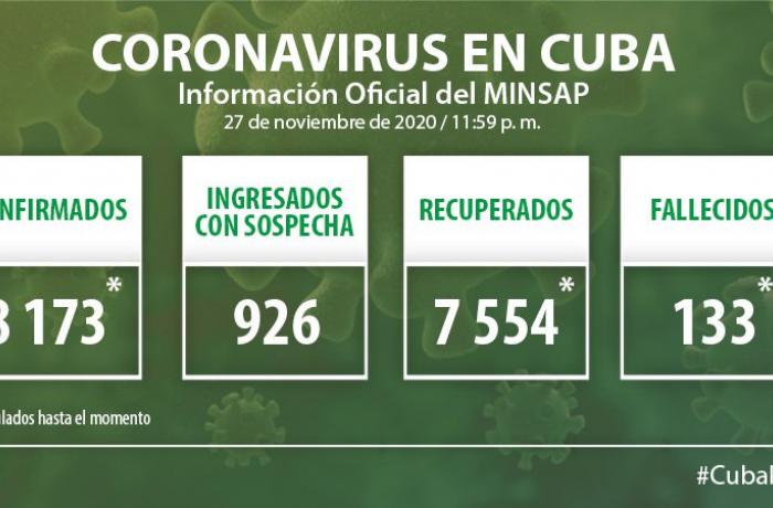 Coronavirus en Cuba, 27 de noviembre de 2020