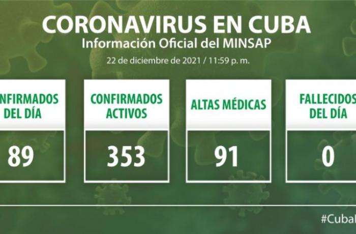 Coronavirus en Cuba, 22 de diciembre de 2021
