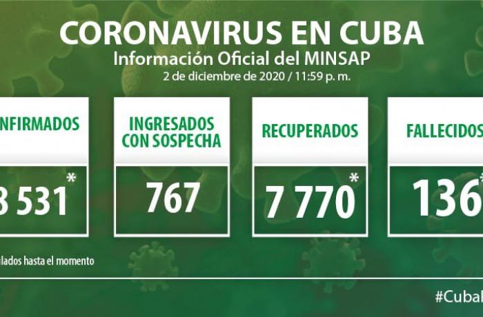Coronavirus en Cuba, 2 de diciembre de 2020