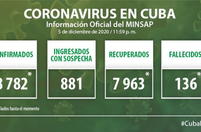 Coronavirus en Cuba, 5 de diciembre de 2020