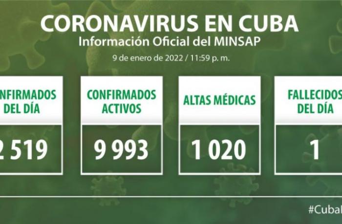 Coronavirus en Cuba, 9 de enero de 2022