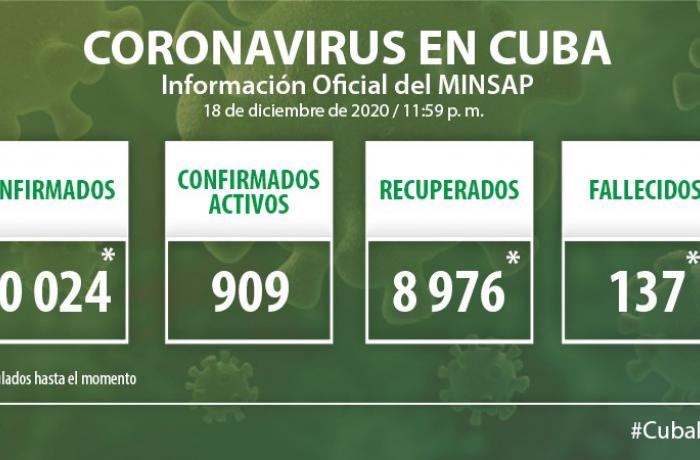 Coronavirus en Cuba, 18 de diciembre de 2020