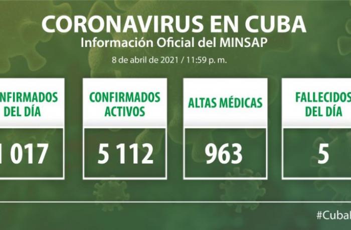 Coronavirus en Cuba, 8 de abril de 2021