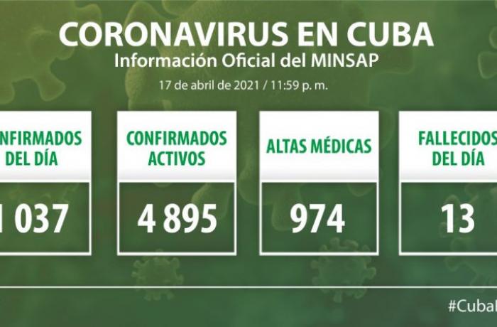 Coronavirus en Cuba, 17 de abril de 2021