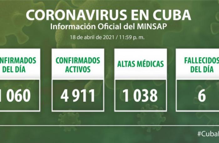 Coronavirus en Cuba, 18 de abril de 2021