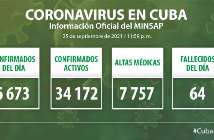 Coronavirus en Cuba, 25 de septiembre de 2021