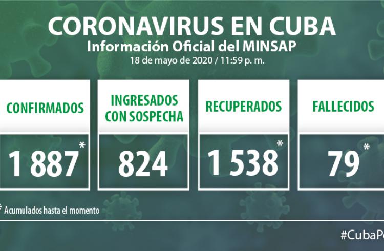 Coronavirus