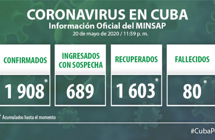 coronavirus