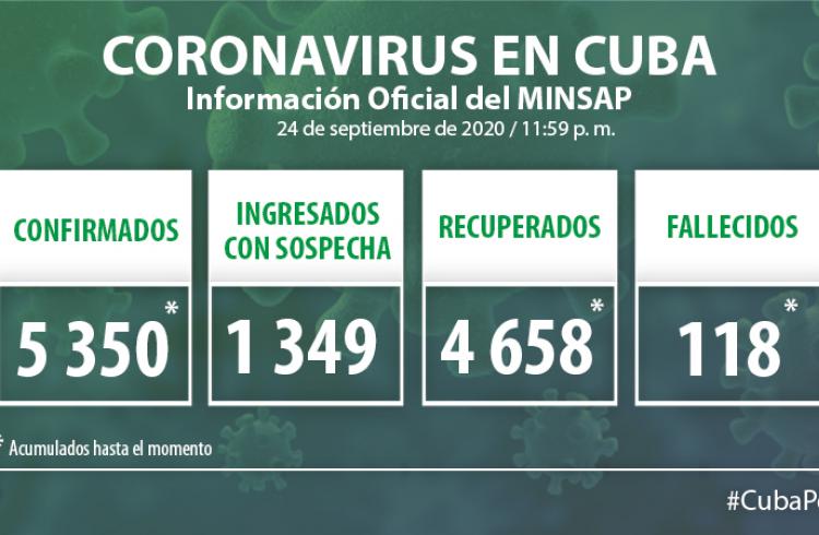 Coronavirus en Cuba, 24 de septiembre de 2020