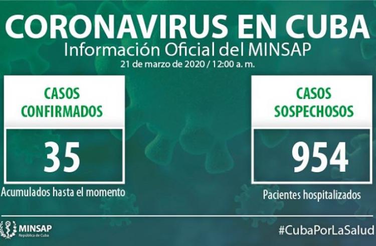 Coronavirus